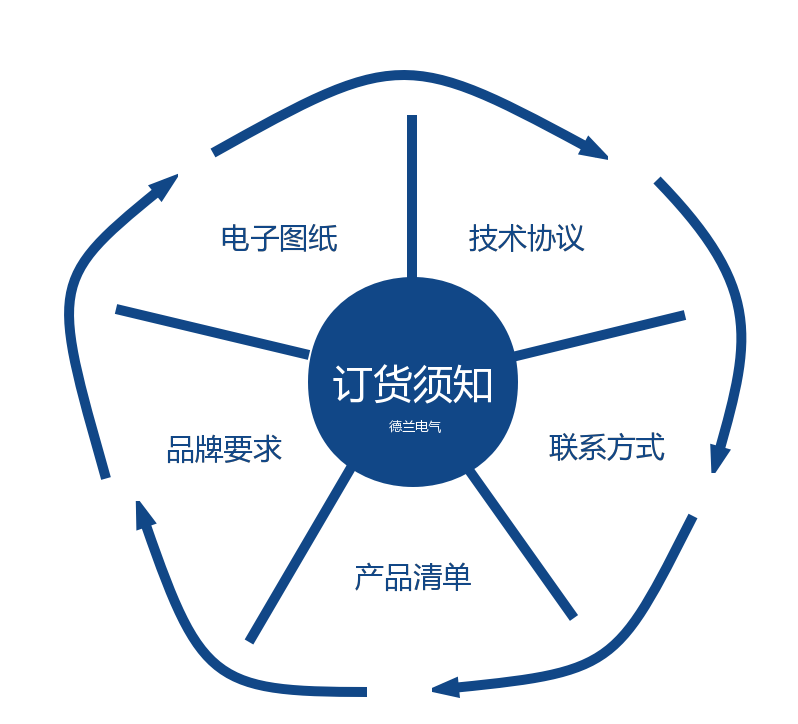 河北配电gui|河北|shi家庄配电gui|shi家庄|shi家庄控制gui|shi家庄电气成套 河北配电gui|河北|shi家庄配电gui|shi家庄|shi家庄控制gui|shi家庄电气成套